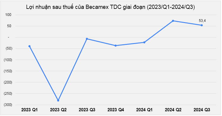Cú bứt tốc của TDC