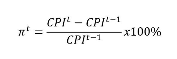 CPI là gì? Vì sao phải đo lường CPI? Mối quan hệ giữa CPI và lạm phát