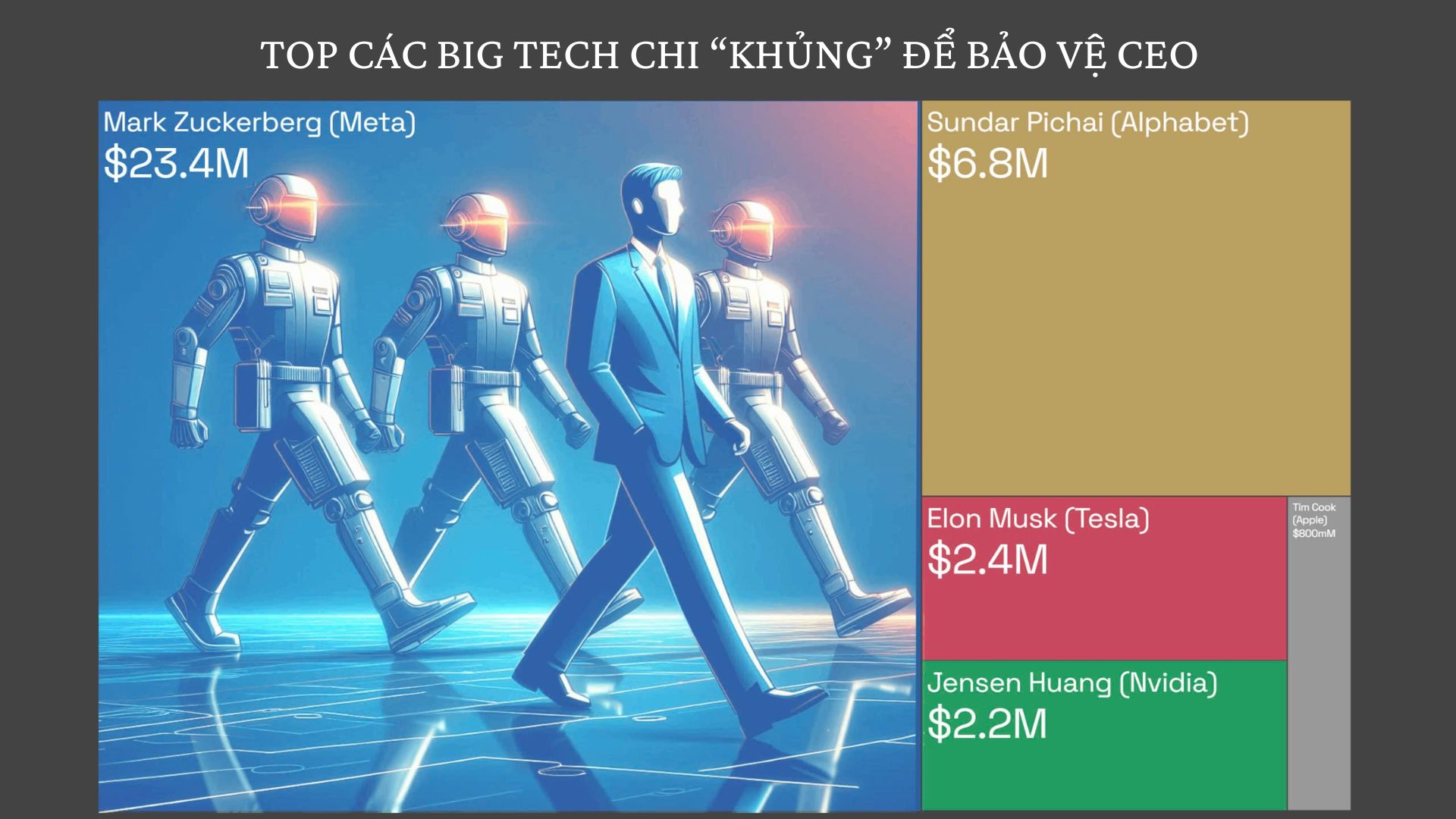 Các gã khổng lồ Nvidia, Apple, Tesla đang chi bao nhiêu để bảo vệ CEO?