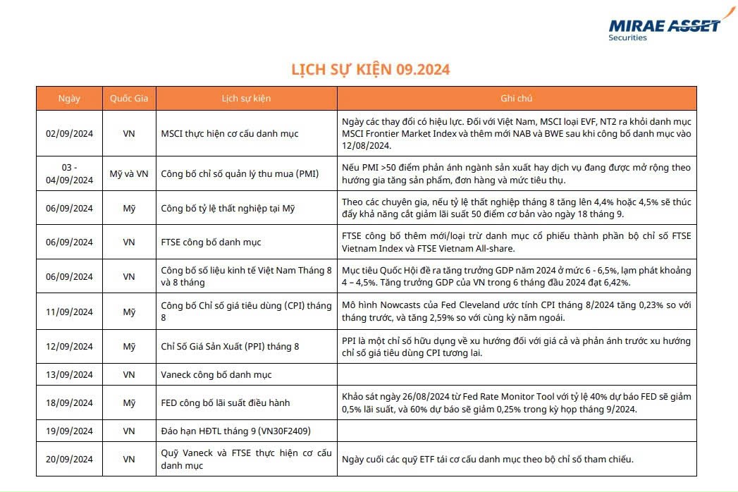 Các sự kiện đáng chú ý trong tháng 9, nhà đầu tư lưu vào ngay!