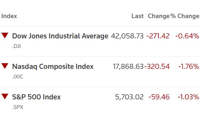Iran chính thức "bem" Israel, chứng khoán toàn cầu đỏ lửa