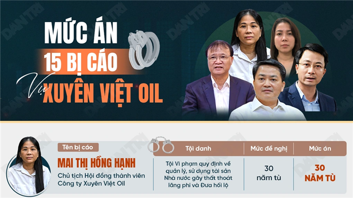 Vụ Xuyên Việt Oil: Toà tuyên án 15 bị cáo, chi tiết tại đây