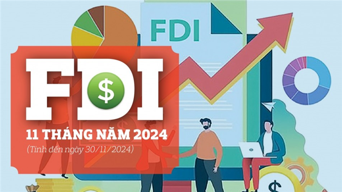 FDI 11 tháng đạt 31,38 tỷ USD