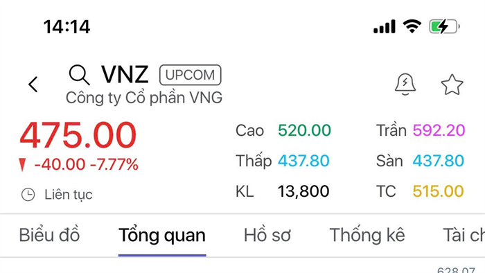 Cổ phiếu VNZ của Tập đoàn "kỳ lân" VNG có lúc sàn này @@